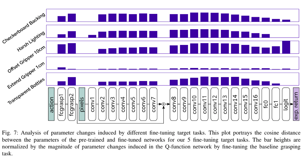 Efficient%20adaption%20for%20end%20to%20end%20Vision%20Based%20Rob%2061a755f47c0c4d709a99e65c4205f7f3/Untitled%207.png